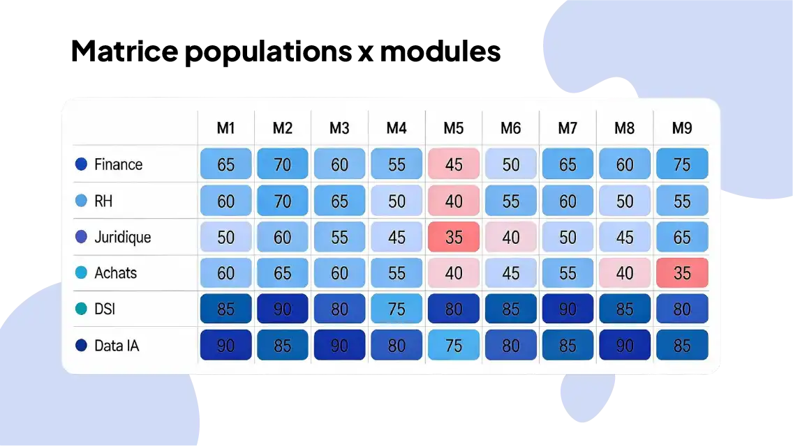 Diagramme